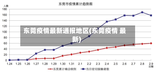 东莞疫情最新通报地区(东莞疫情 最新)-第3张图片