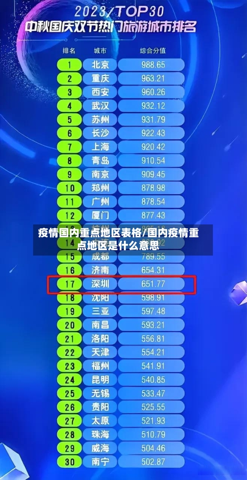 疫情国内重点地区表格/国内疫情重点地区是什么意思-第2张图片