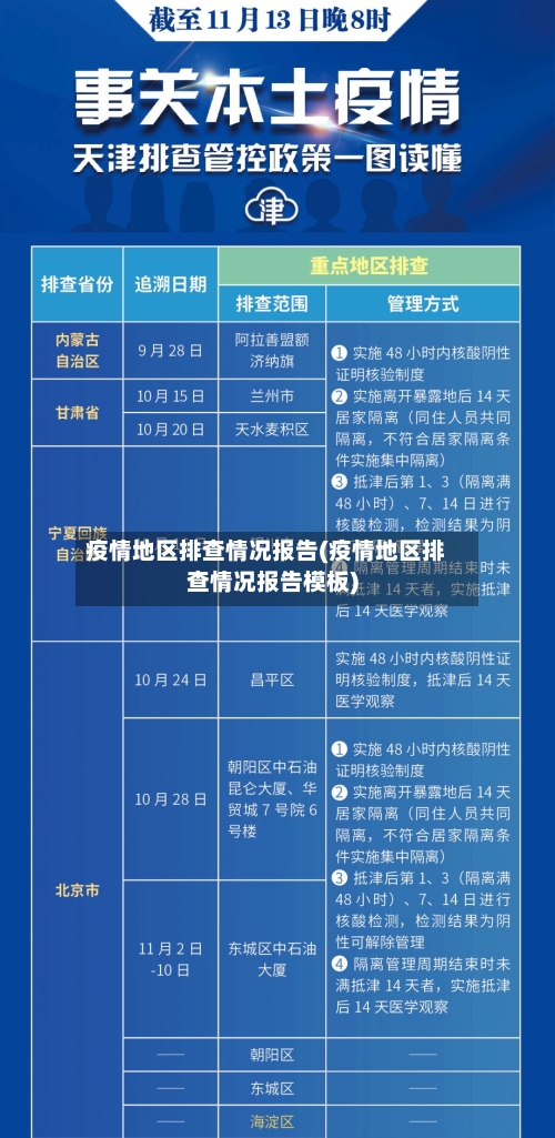 疫情地区排查情况报告(疫情地区排查情况报告模板)