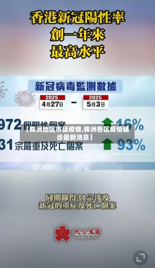 【株洲地区市县疫情,株洲各区疫情确诊最新消息】-第2张图片