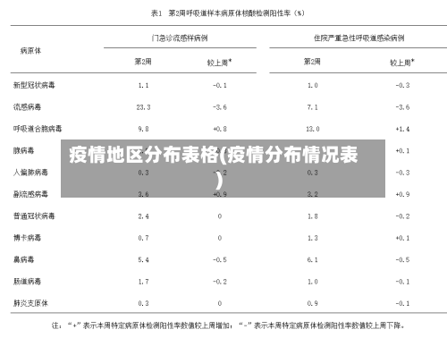 疫情地区分布表格(疫情分布情况表)