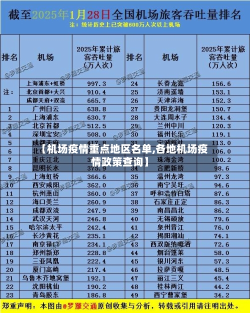 【机场疫情重点地区名单,各地机场疫情政策查询】