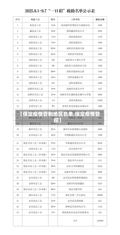 【保定疫情管制地区名单,保定疫情管控】