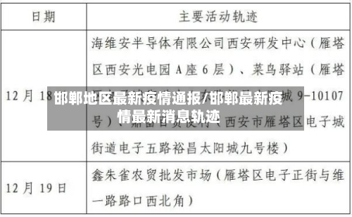 邯郸地区最新疫情通报/邯郸最新疫情最新消息轨迹