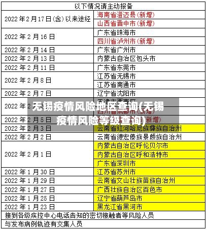 无锡疫情风险地区查询(无锡疫情风险等级查询)