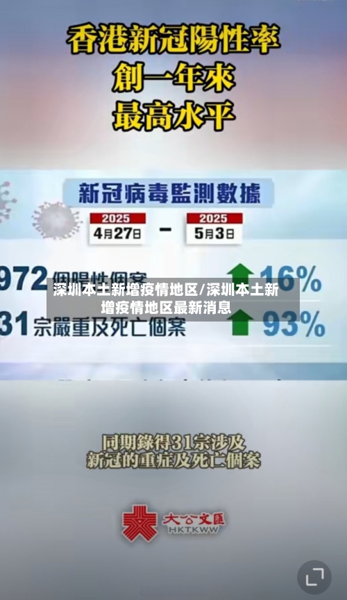 深圳本土新增疫情地区/深圳本土新增疫情地区最新消息-第3张图片