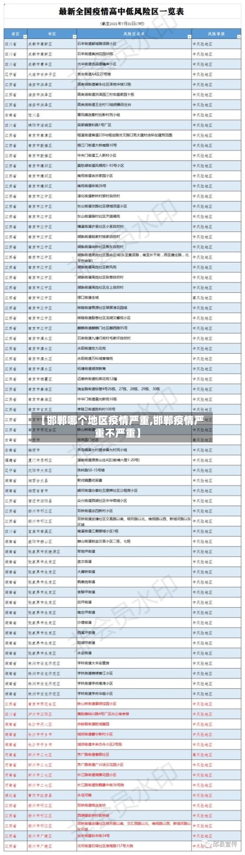 【邯郸哪个地区疫情严重,邯郸疫情严重不严重】-第2张图片