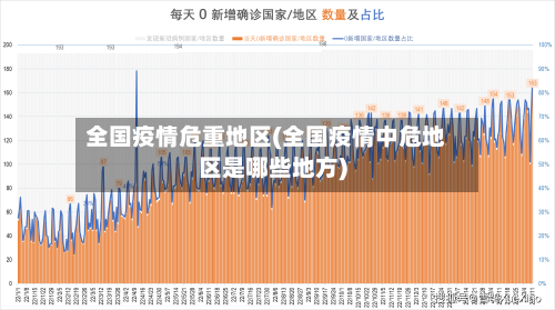 全国疫情危重地区(全国疫情中危地区是哪些地方)
