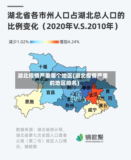 湖北疫情严重哪个地区(湖北疫情严重的地区排名)