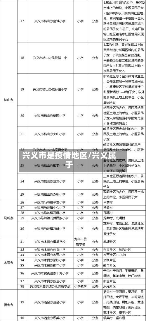 兴义市是疫情地区/兴义属于-第2张图片