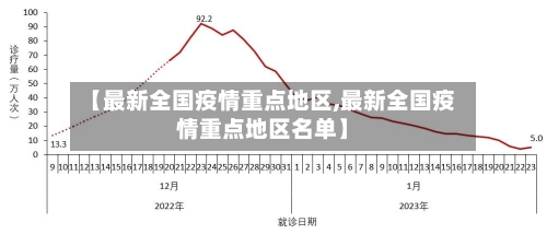 【最新全国疫情重点地区,最新全国疫情重点地区名单】-第2张图片