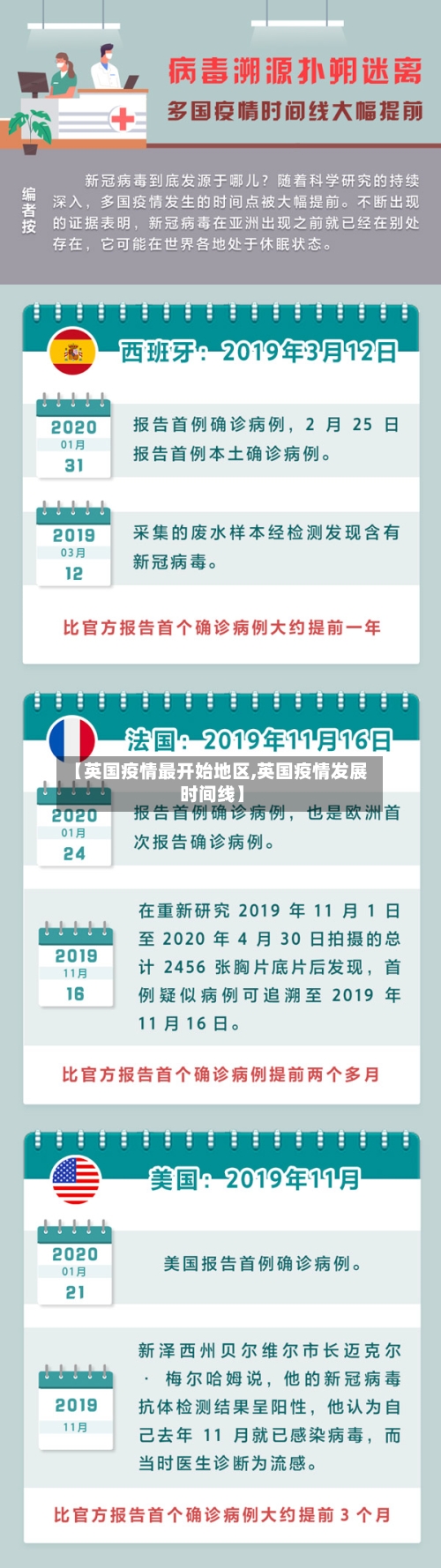 【英国疫情最开始地区,英国疫情发展时间线】