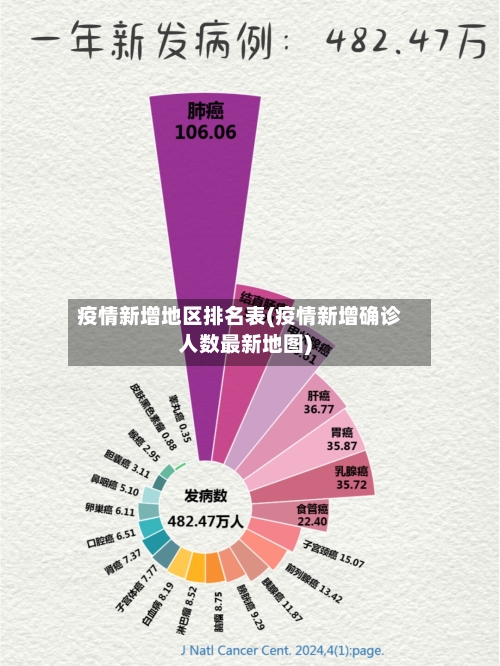 疫情新增地区排名表(疫情新增确诊人数最新地图)