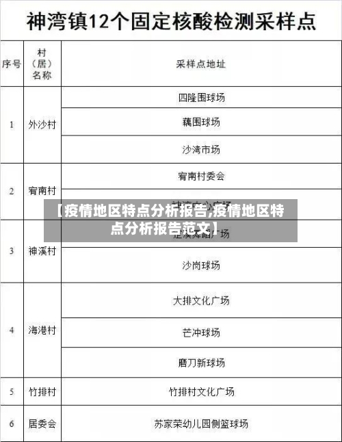 【疫情地区特点分析报告,疫情地区特点分析报告范文】