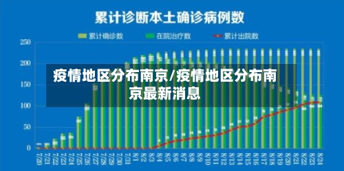 疫情地区分布南京/疫情地区分布南京最新消息