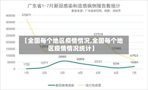【全国每个地区疫情情况,全国每个地区疫情情况统计】