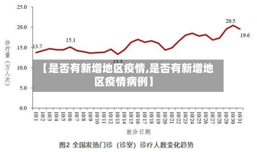 【是否有新增地区疫情,是否有新增地区疫情病例】-第2张图片