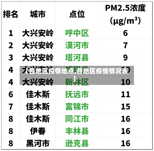 【各地区疫情地点,各地区疫情情况表】