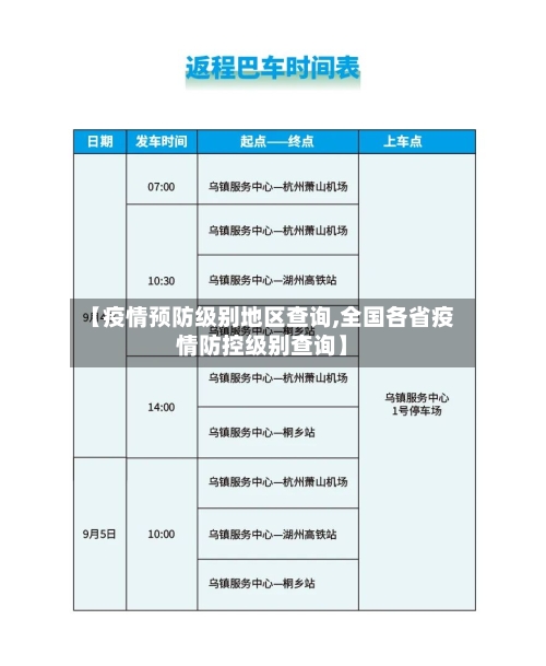【疫情预防级别地区查询,全国各省疫情防控级别查询】