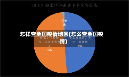 怎样查全国疫情地区(怎么查全国疫情)-第2张图片