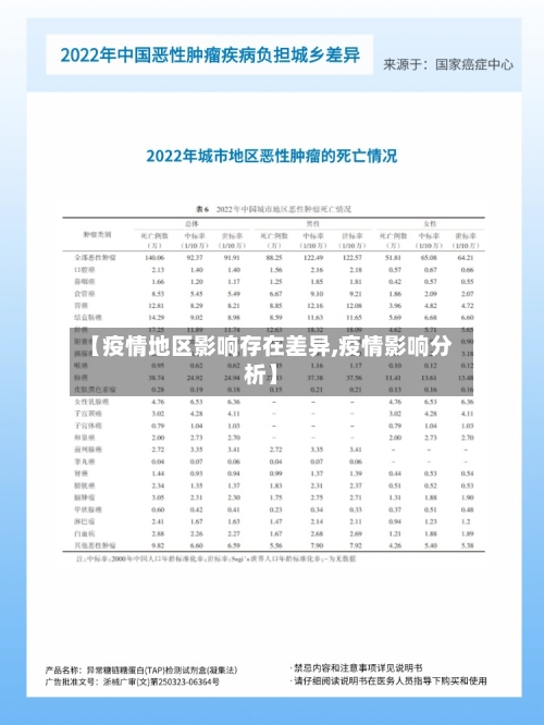 【疫情地区影响存在差异,疫情影响分析】-第3张图片