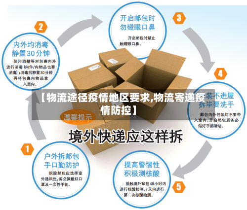 【物流途径疫情地区要求,物流寄递疫情防控】-第3张图片