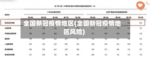 全国新冠疫情地区(全国新冠疫情地区风险)