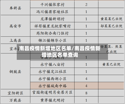 南昌疫情新增地区名单/南昌疫情新增地区名单查询