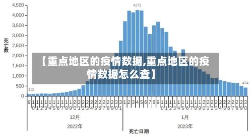 【重点地区的疫情数据,重点地区的疫情数据怎么查】-第2张图片