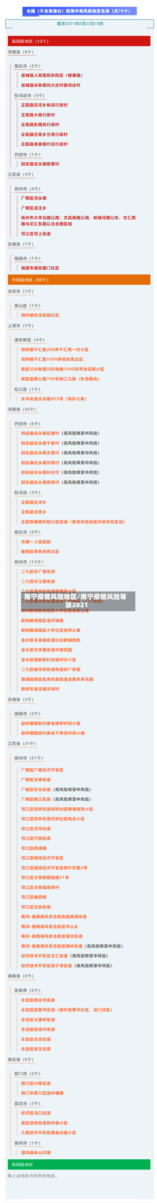 南宁疫情风险地区/南宁疫情风险等级2021-第3张图片