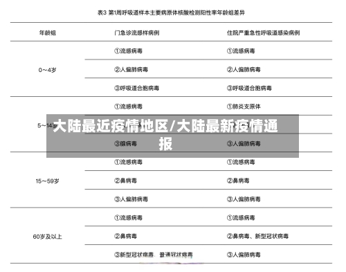 大陆最近疫情地区/大陆最新疫情通报