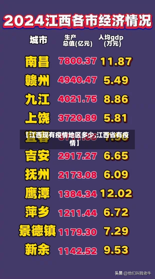 【江西现有疫情地区多少,江西省有疫情】