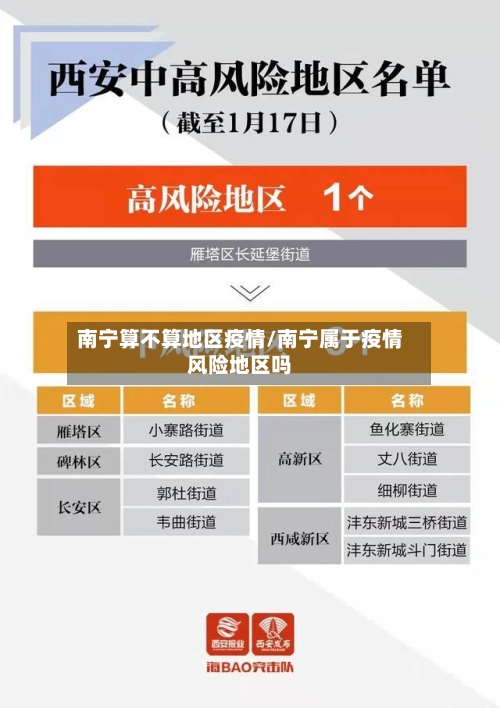 南宁算不算地区疫情/南宁属于疫情风险地区吗