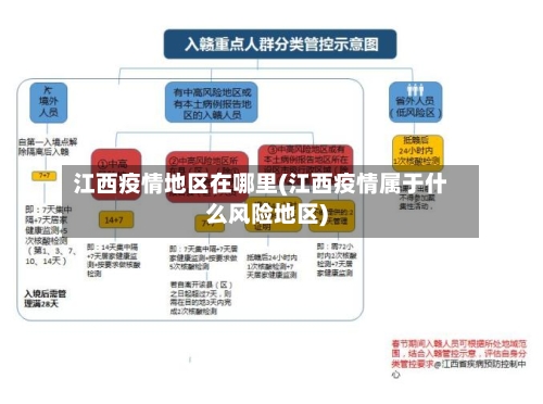 江西疫情地区在哪里(江西疫情属于什么风险地区)-第2张图片