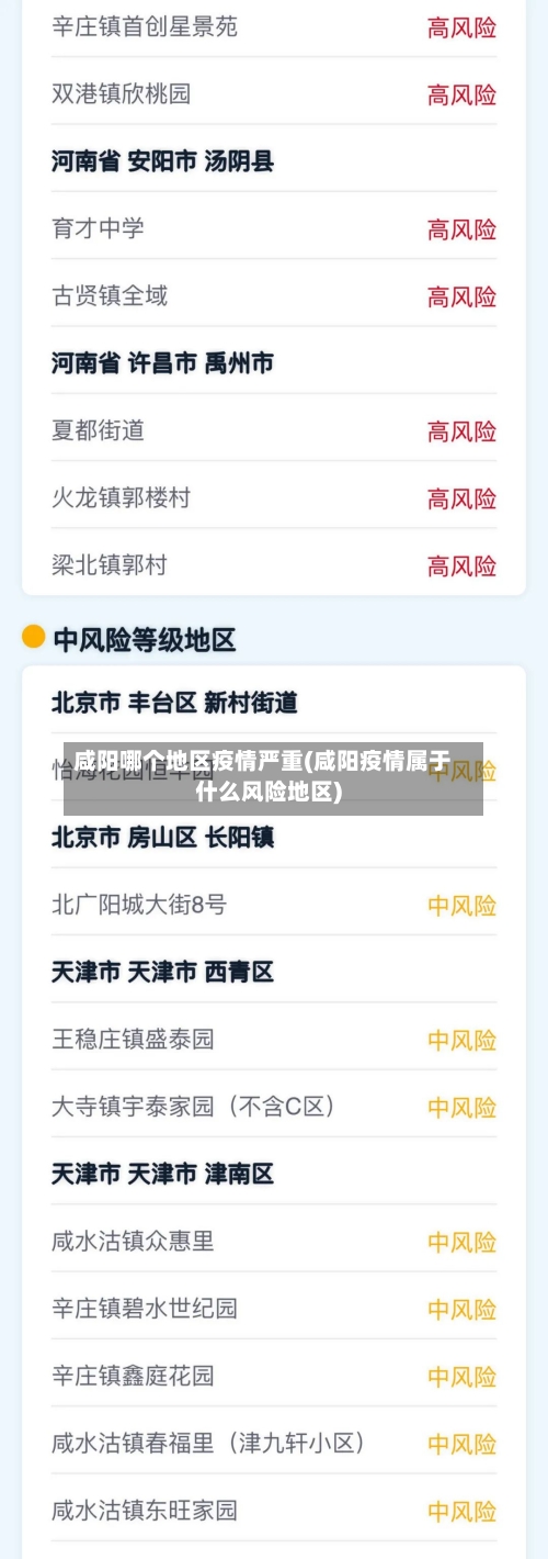咸阳哪个地区疫情严重(咸阳疫情属于什么风险地区)