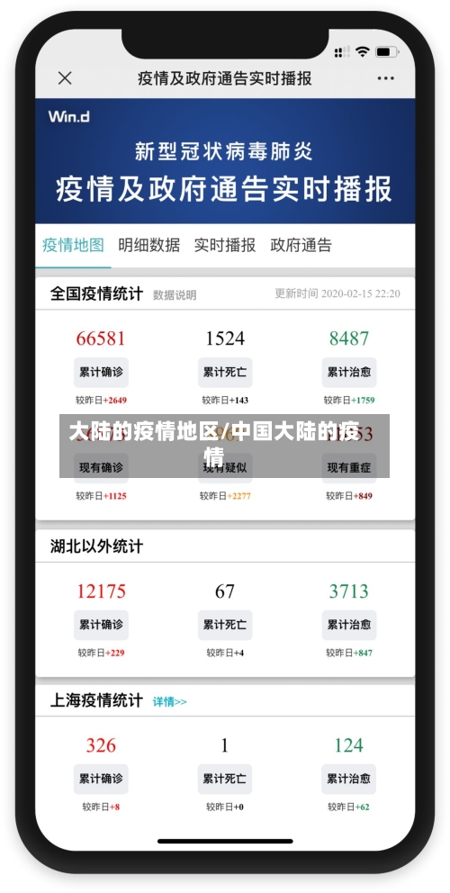 大陆的疫情地区/中国大陆的疫情