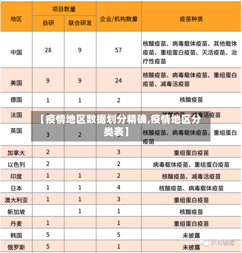 【疫情地区数据划分精确,疫情地区分类表】
