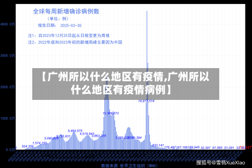 【广州所以什么地区有疫情,广州所以什么地区有疫情病例】
