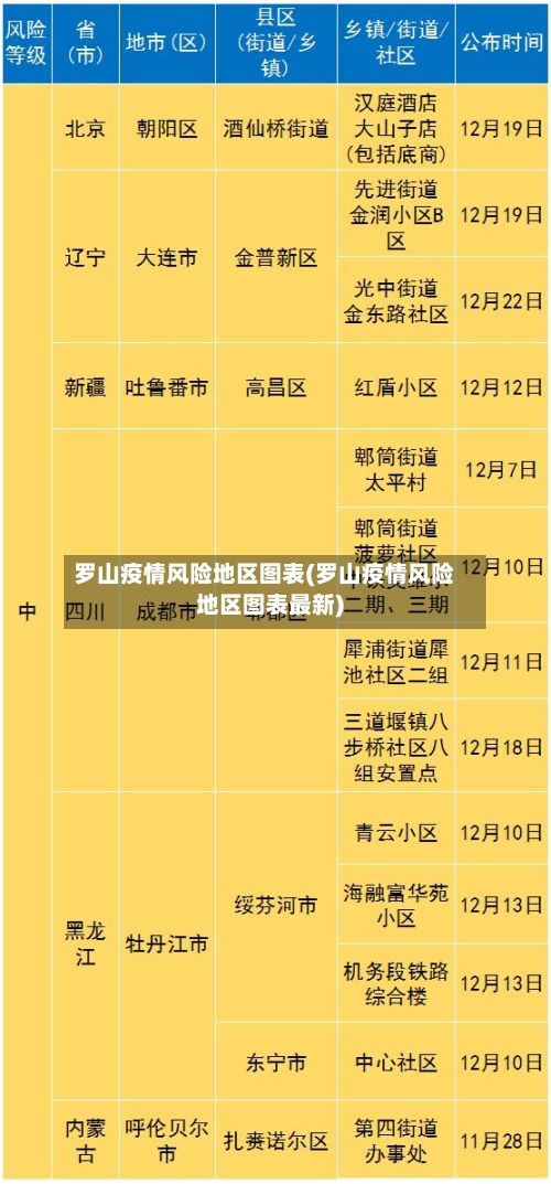罗山疫情风险地区图表(罗山疫情风险地区图表最新)-第2张图片