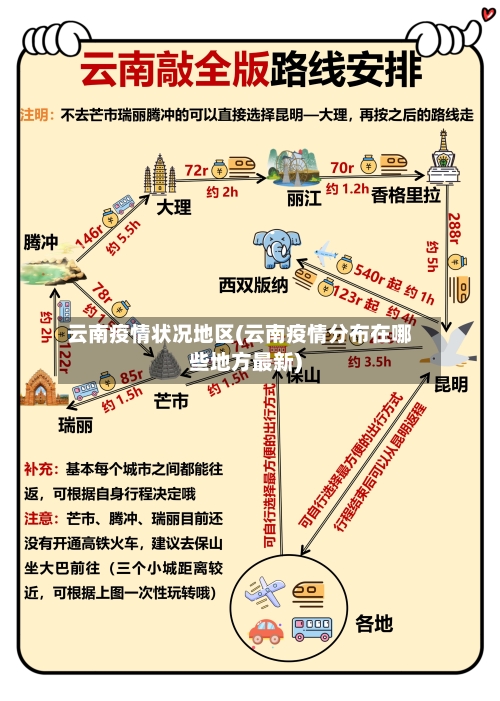 云南疫情状况地区(云南疫情分布在哪些地方最新)
