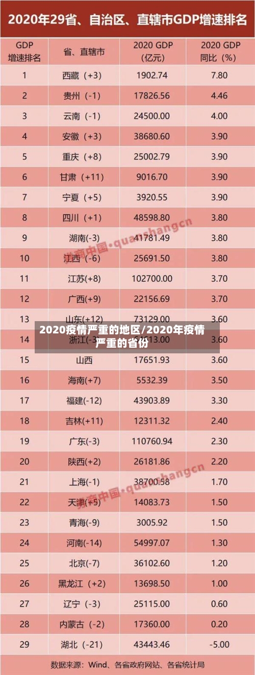 2020疫情严重的地区/2020年疫情严重的省份
