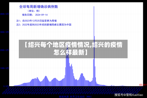 【绍兴每个地区疫情情况,绍兴的疫情怎么样最新】-第2张图片