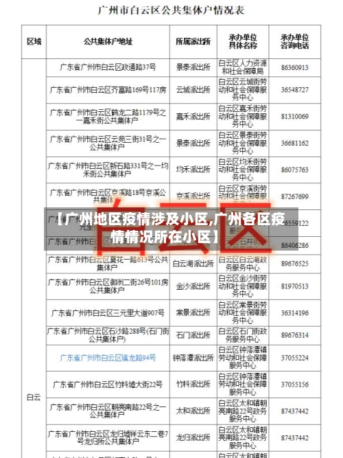 【广州地区疫情涉及小区,广州各区疫情情况所在小区】