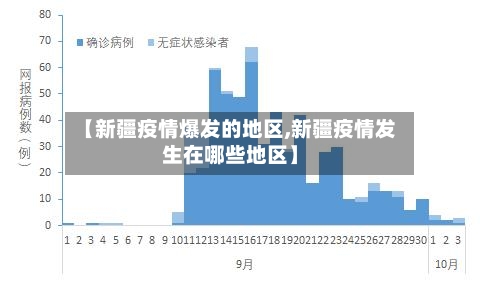 【新疆疫情爆发的地区,新疆疫情发生在哪些地区】