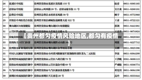 【贵州都匀疫情风险地区,都匀有疫情】