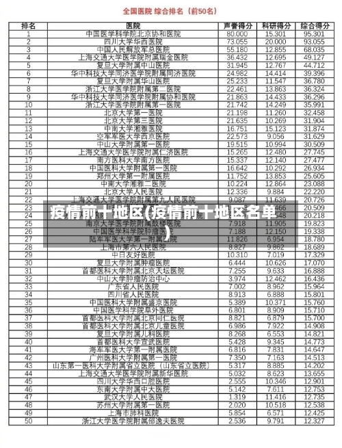 疫情前十地区(疫情前十地区名单)