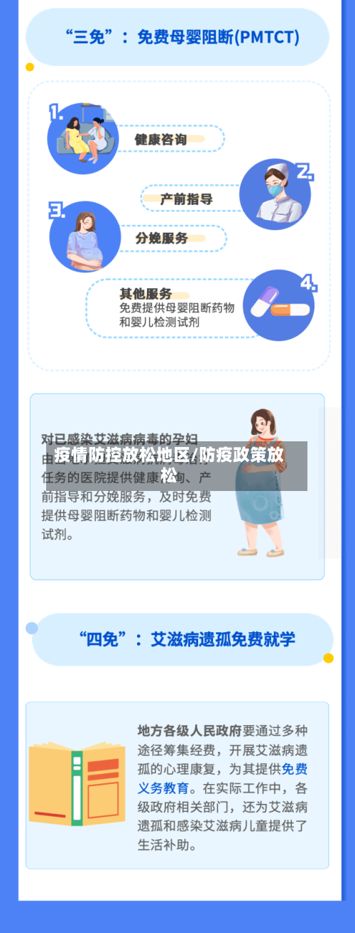 疫情防控放松地区/防疫政策放松-第2张图片