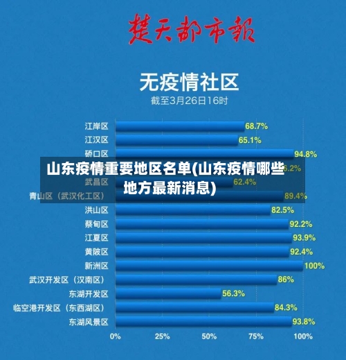 山东疫情重要地区名单(山东疫情哪些地方最新消息)