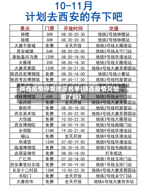 陕西疫情停发地区名单(陕西疫情又加重了吗)