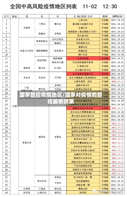 国家管控疫情地区/国家对疫情的管控最新政策-第2张图片